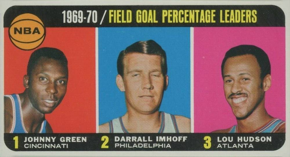 1970 Topps NBA Field Goal Pct. Leaders #3 Basketball Card