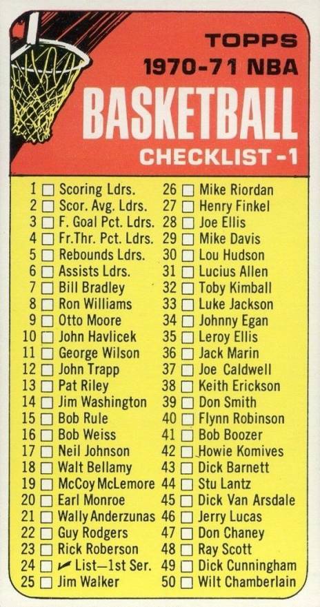 1970 Topps Checklist #24 Basketball Card