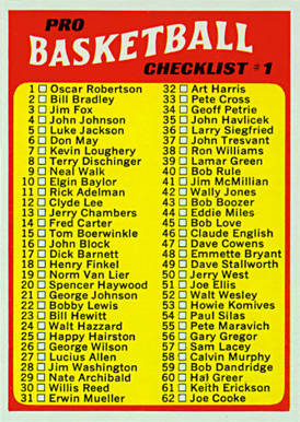 1971 Topps NBA Checklist #144 Basketball Card