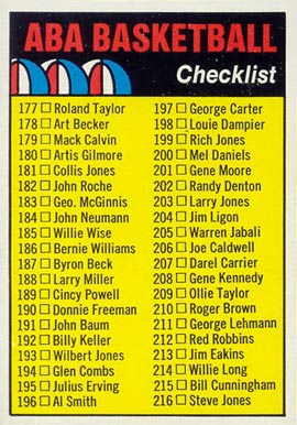 1972 Topps ABA Checklist #248 Basketball Card
