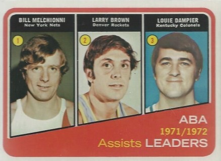 1972 Topps ABA Assist Leaders #264 Basketball Card