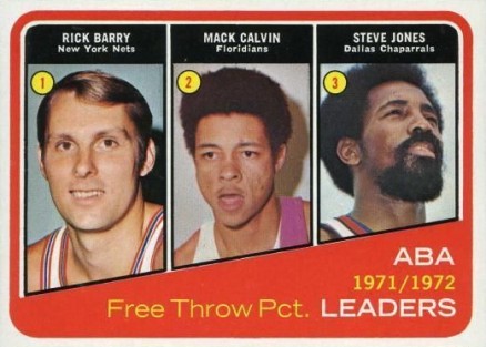 1972 Topps ABA Free Throw Pct. Leaders #262 Basketball Card