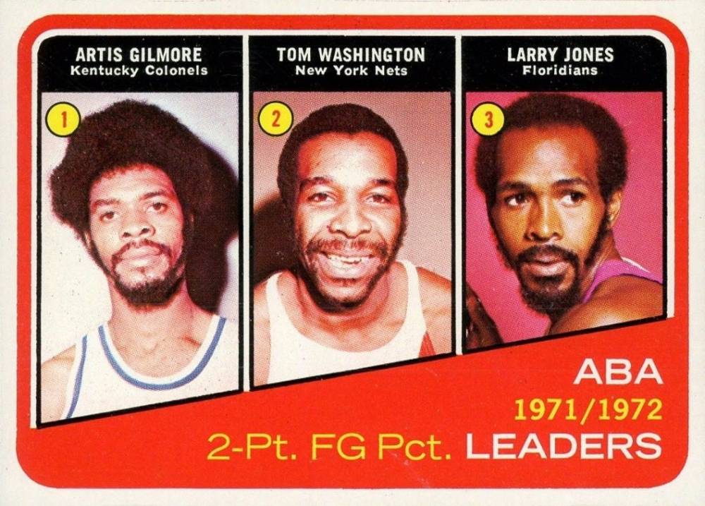 1972 Topps ABA 2-pt. Field Goal Pct. Leaders #260 Basketball Card