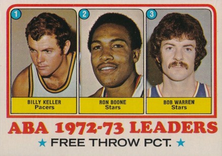 1973 Topps ABA Free Throw Pct. Leaders #237 Basketball Card