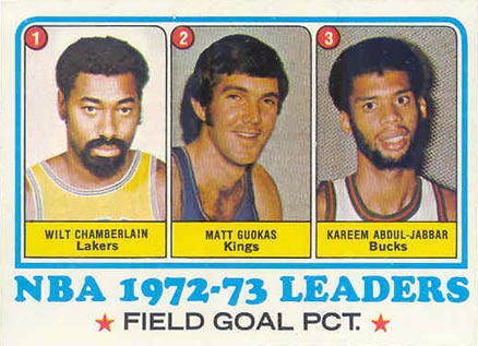 1973 Topps NBA Field Goal Pct. Leaders #155 Basketball Card