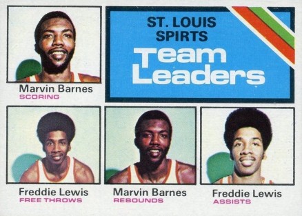 1975 Topps St. Louis Spirits Team Leaders #283 Basketball Card