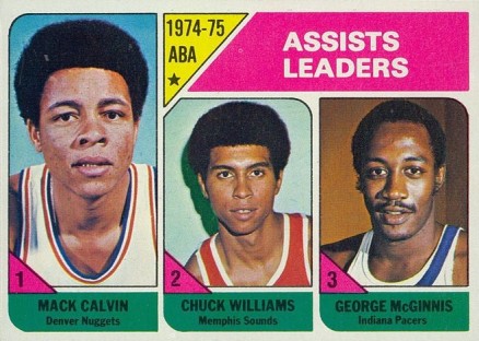 1975 Topps ABA Assist Leaders #226 Basketball Card
