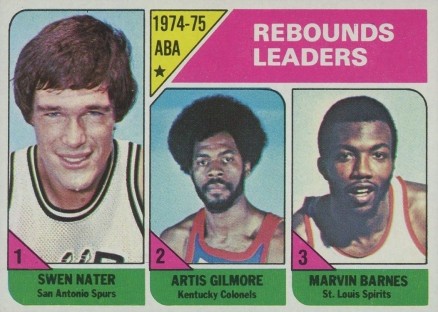1975 Topps ABA Rebound Leaders #225 Basketball Card