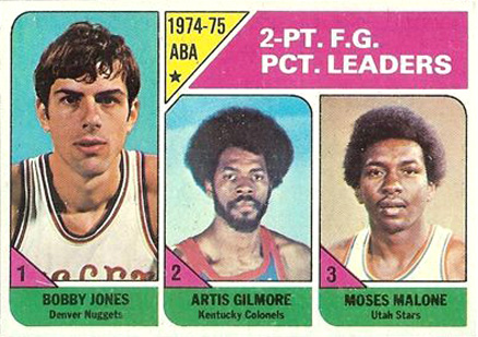 1975 Topps ABA 2 Pt Fg Pct Leaders #222 Basketball Card