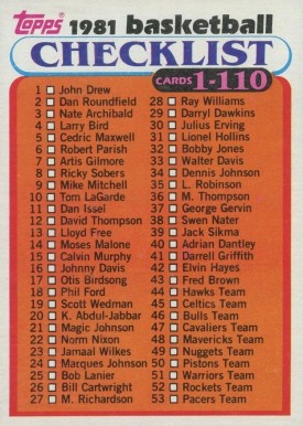 1981 Topps Checklist 1-110 #93 Basketball Card