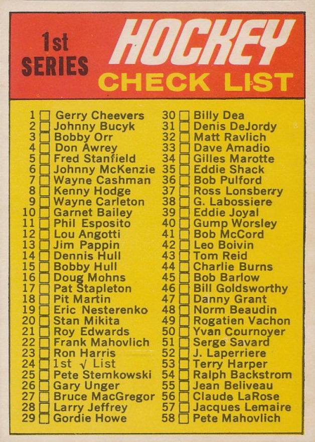 1970 O-Pee-Chee Checklist 1 #24 Hockey Card