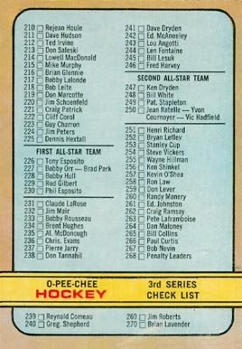 1972 O-Pee-Chee Checklist 3 #334m Hockey Card