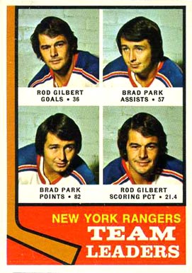 1974 O-Pee-Chee Rangers Team Leaders #141 Hockey Card