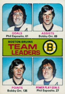 1975 O-Pee-Chee Bruins Team Leaders #314 Hockey Card