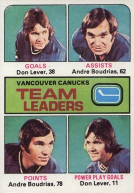1975 Topps Canucks Leaders #329 Hockey Card