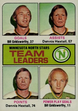 1975 Topps North Stars Leaders #321 Hockey Card