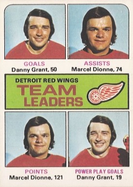 1975 Topps Redwings Team Leaders #318 Hockey Card
