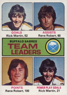 1975 Topps Sabres Leaders #315 Hockey Card