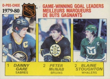1980 O-Pee-Chee Goal Leaders #167 Hockey Card