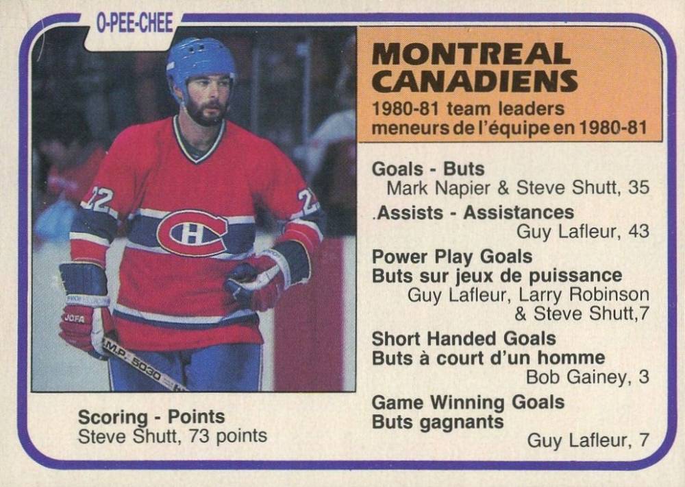 1981 O-Pee-Chee Montreal Canadiens Team Leaders #197 Hockey Card
