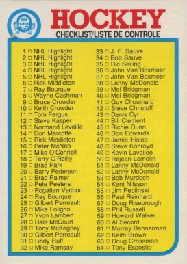 1982 O-Pee-Chee Checklist 1-132 #121 Hockey Card