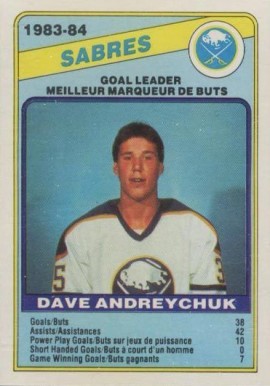 1984 O-Pee-Chee Dave Andreychuk #353 Hockey Card