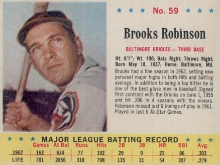 1963 Jell-O Brooks Robinson #59 Baseball Card