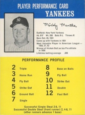 1964 Challenge the Yankees Game Mickey Mantle # Baseball Card