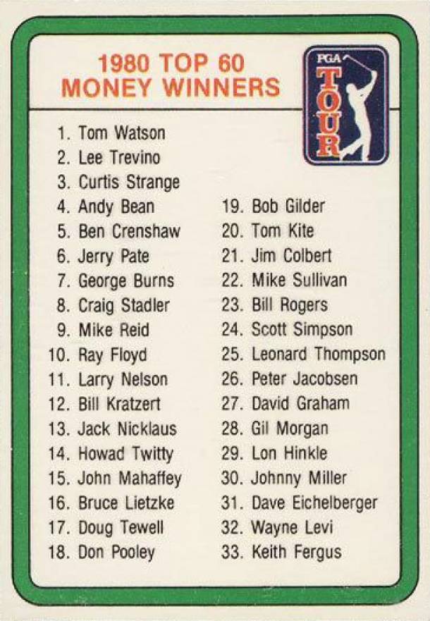 1981 Donruss Golf Checklist #Check Golf Card