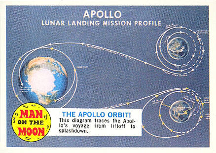 1969 Man on the Moon The Apollo Orbit! #42B Non-Sports Card