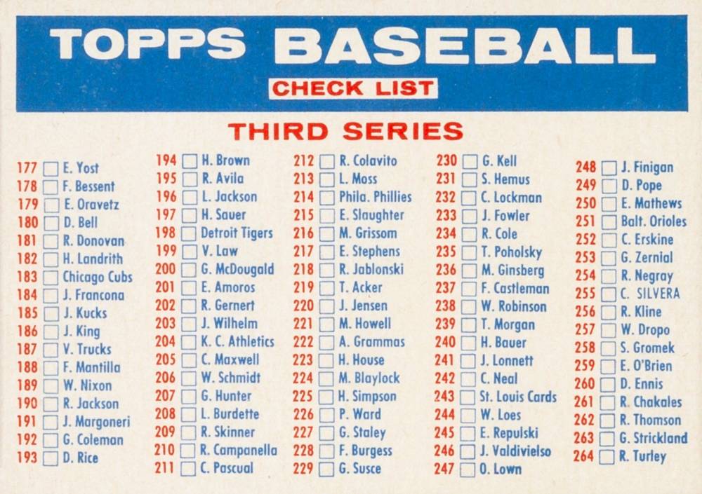 1957 Topps Checklist 3/4 #Ck3a Baseball Card