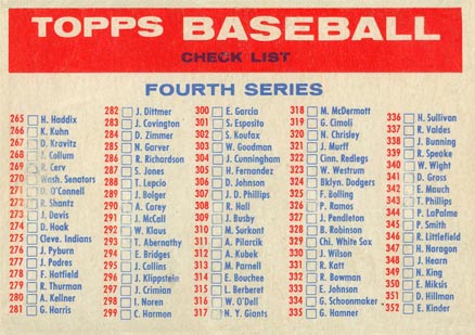 1957 Topps Checklist 4/5 #Ck4b Baseball Card