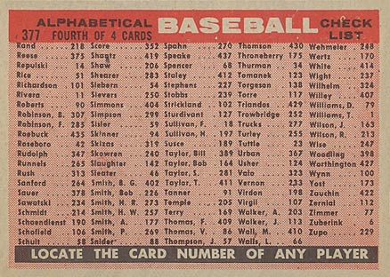 1958 Topps Milwaukee Braves #377a Baseball Card