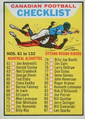 1965 Topps CFL Checklist #132 Football Card